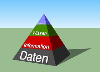 Data-Information-Knowledge-Wisdom-Pyramide 